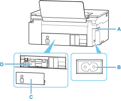 Canon Inkjet Manuals G3070 Series Rear View